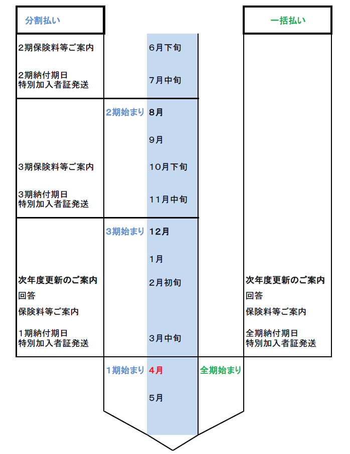 一人親方,労災,大阪