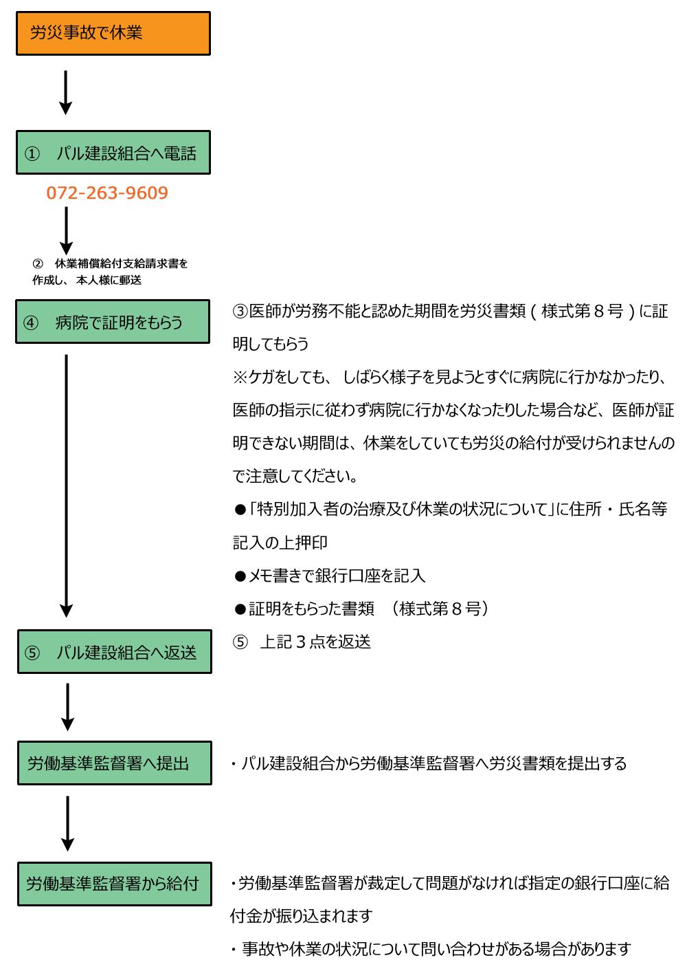 一人親方,労災,大阪