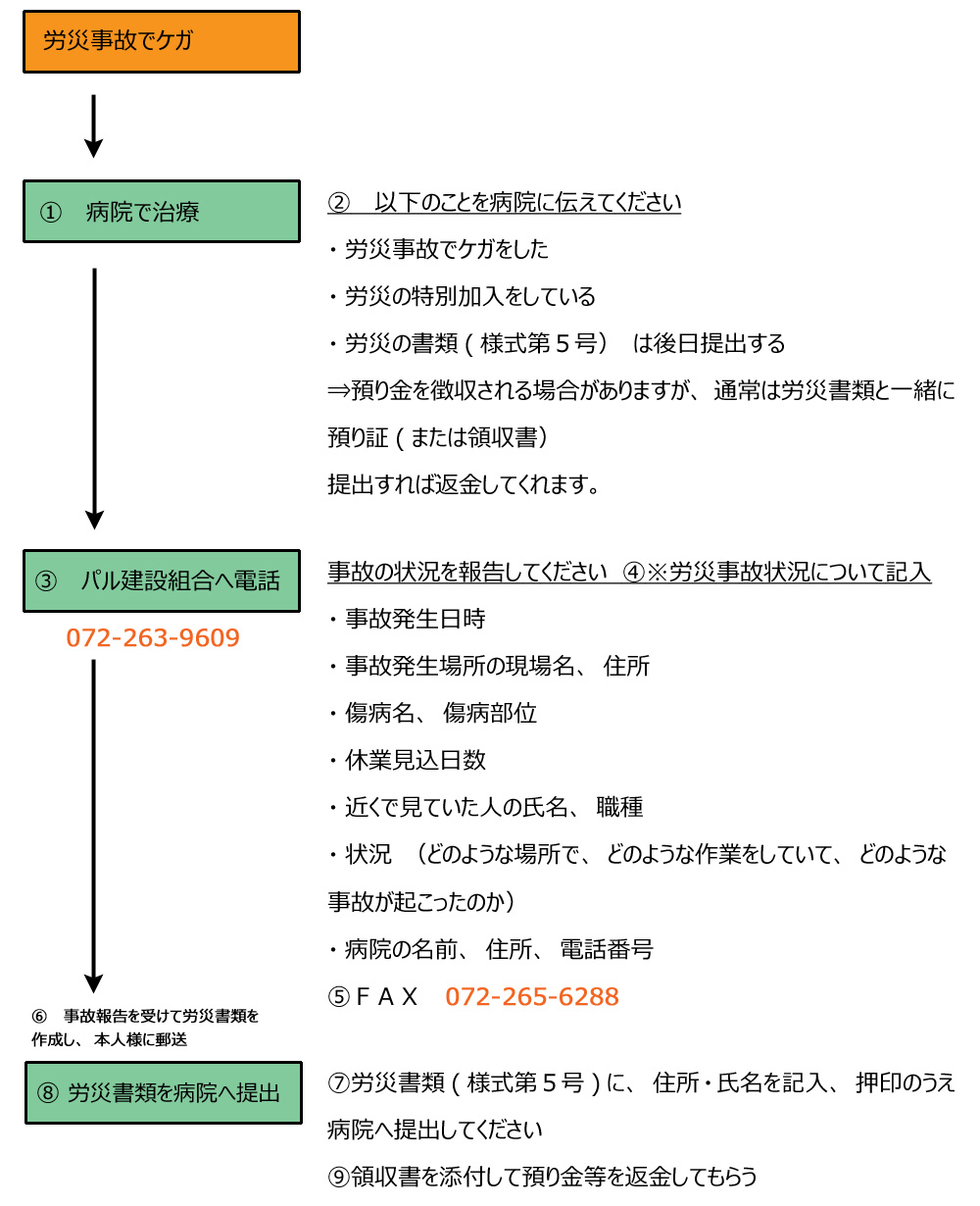 一人親方,労災,大阪